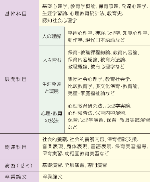 カリキュラム