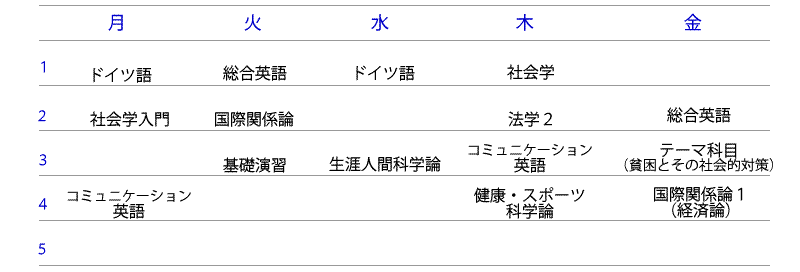 キャンパスライフ